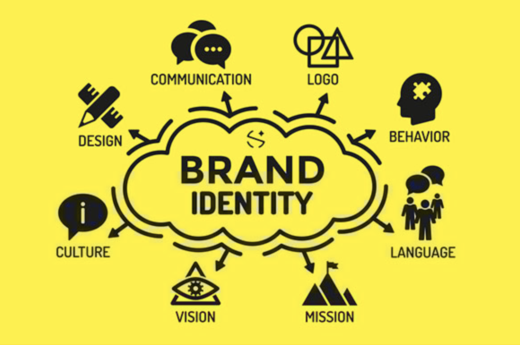 about presentation of brand image